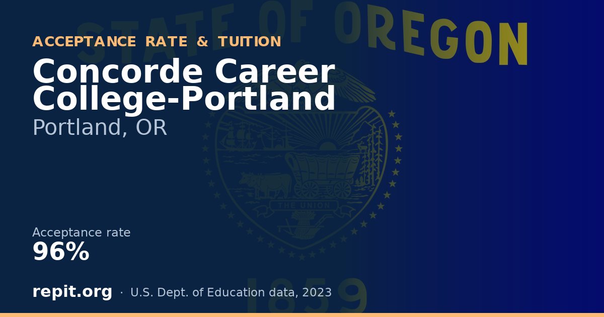 Concorde Career College-Portland — acceptance rate 96%