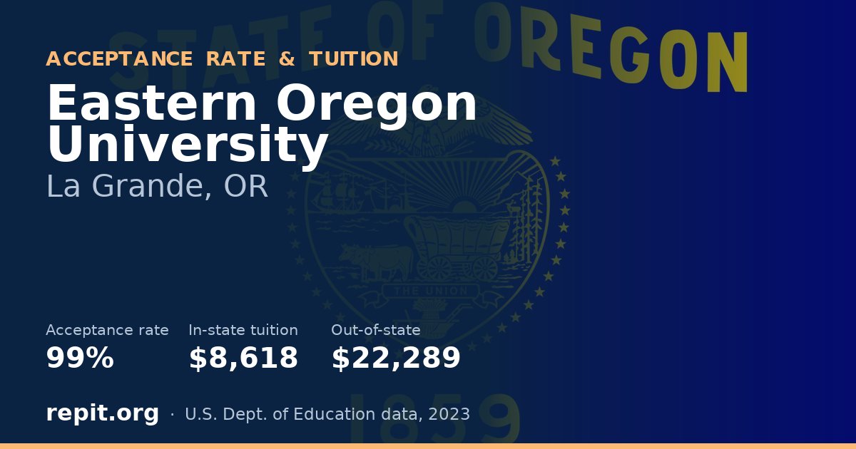 Eastern Oregon University — acceptance rate 99%, tuition $8,618 in-state, $22,289 out-of-state