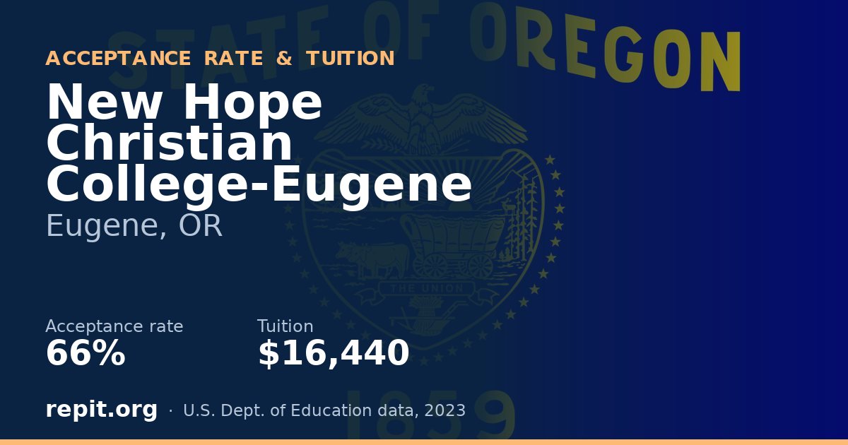 New Hope Christian College-Eugene — acceptance rate 66%, tuition $16,440