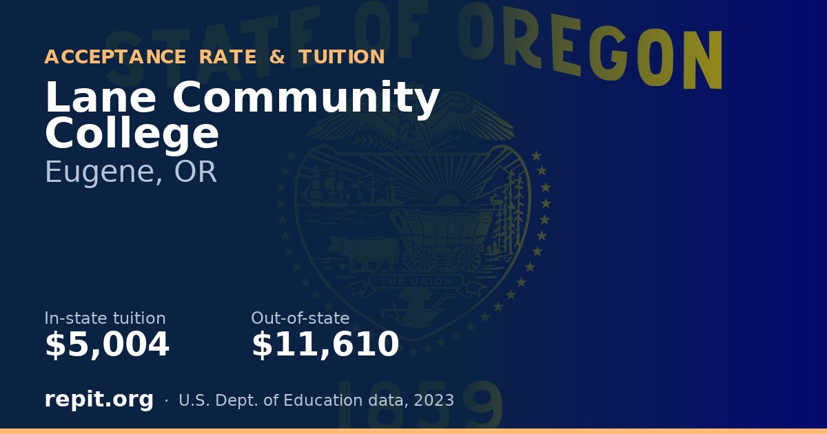 Lane Community College — tuition $5,004 in-state, $11,610 out-of-state