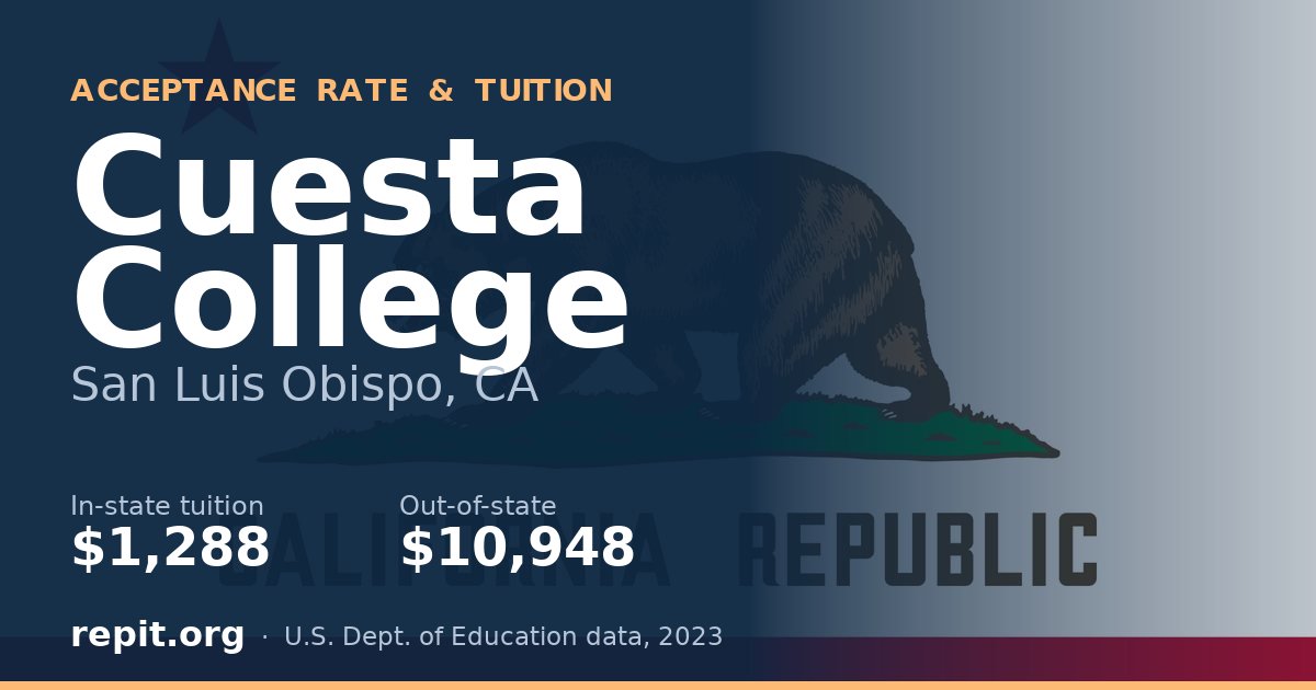Cuesta College — tuition $1,288 in-state, $10,948 out-of-state