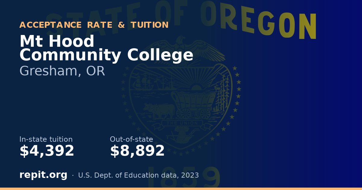 Mt Hood Community College — tuition $4,392 in-state, $8,892 out-of-state