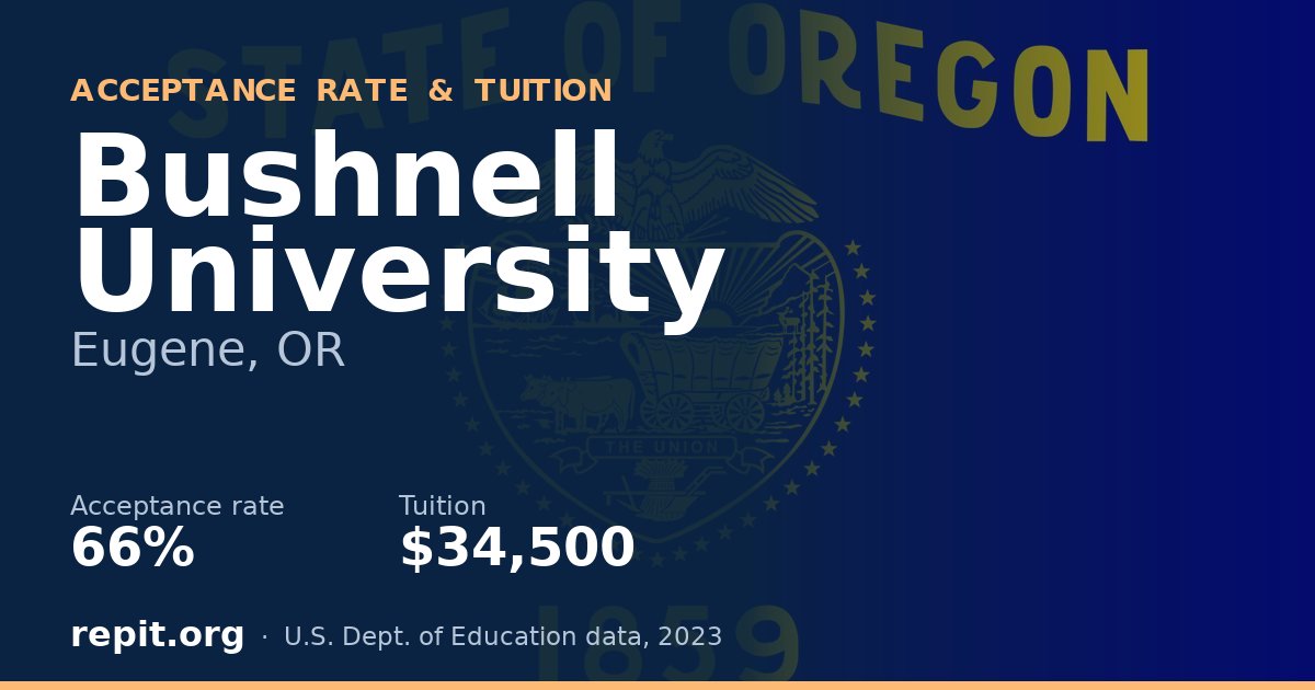 Bushnell University — acceptance rate 66%, tuition $34,500