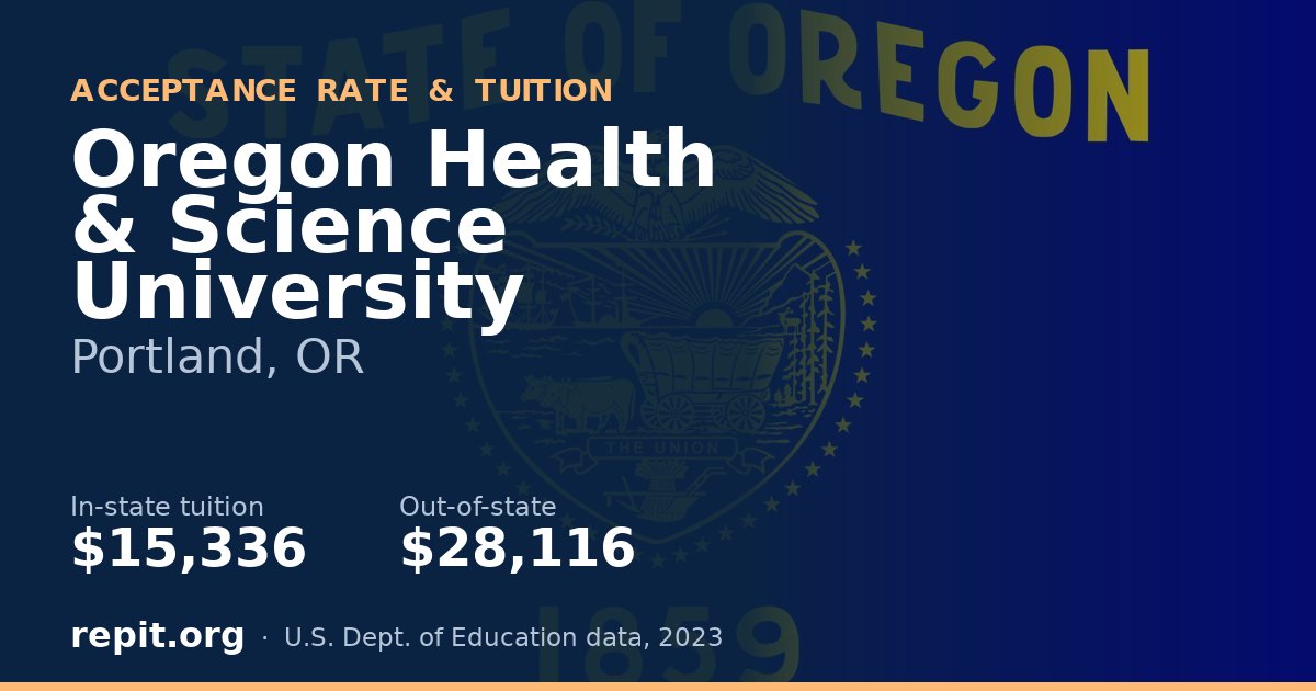 Oregon Health & Science University — tuition $15,336 in-state, $28,116 out-of-state