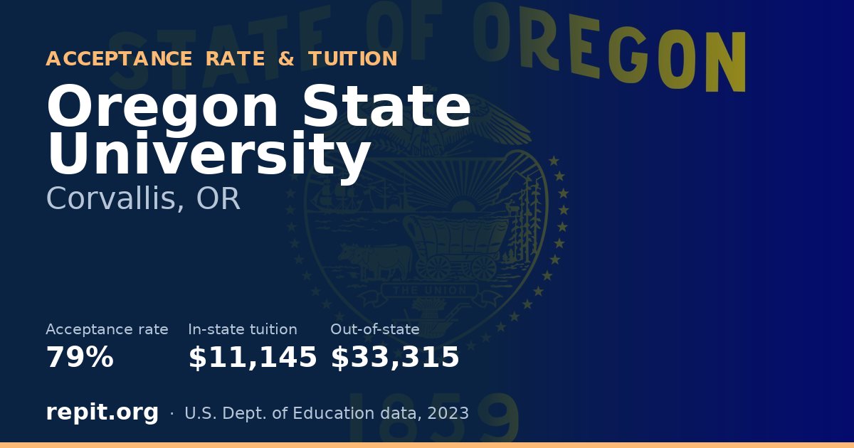 Oregon State University — acceptance rate 79%, tuition $11,145 in-state, $33,315 out-of-state