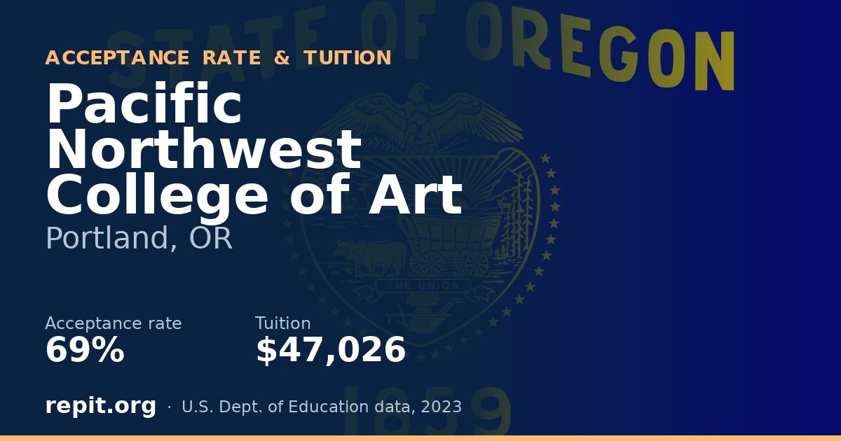 Pacific Northwest College of Art — acceptance rate 69%, tuition $47,026