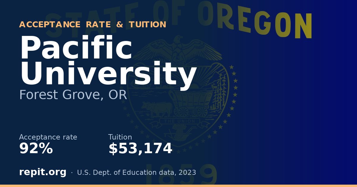 Pacific University — acceptance rate 92%, tuition $53,174