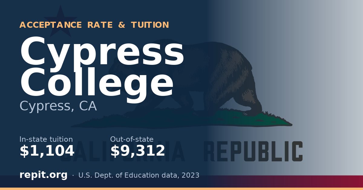 Cypress College — tuition $1,104 in-state, $9,312 out-of-state
