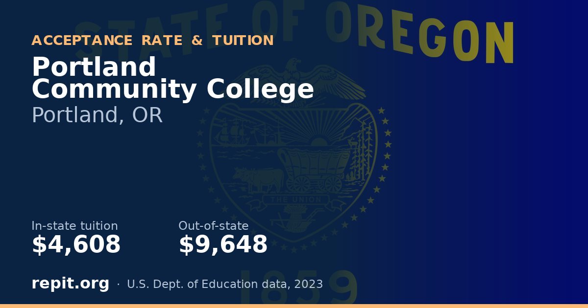 Portland Community College — tuition $4,608 in-state, $9,648 out-of-state