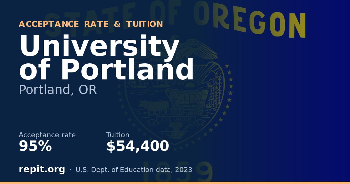 University of Portland — acceptance rate 95%, tuition $54,400