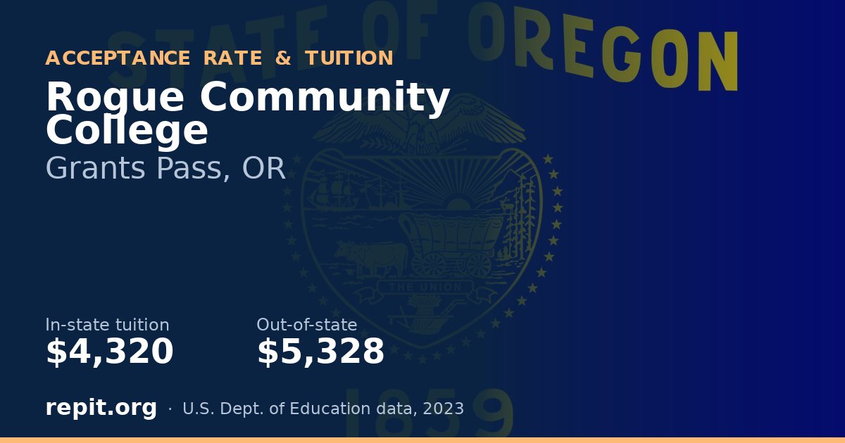 Rogue Community College — tuition $4,320 in-state, $5,328 out-of-state