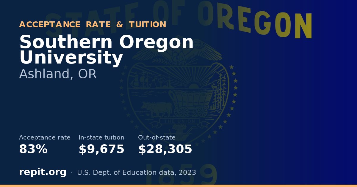 Southern Oregon University — acceptance rate 83%, tuition $9,675 in-state, $28,305 out-of-state