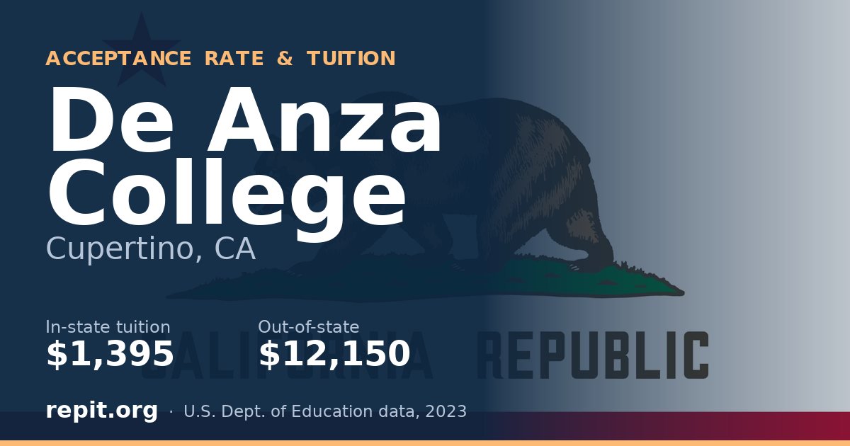 De Anza College — tuition $1,395 in-state, $12,150 out-of-state