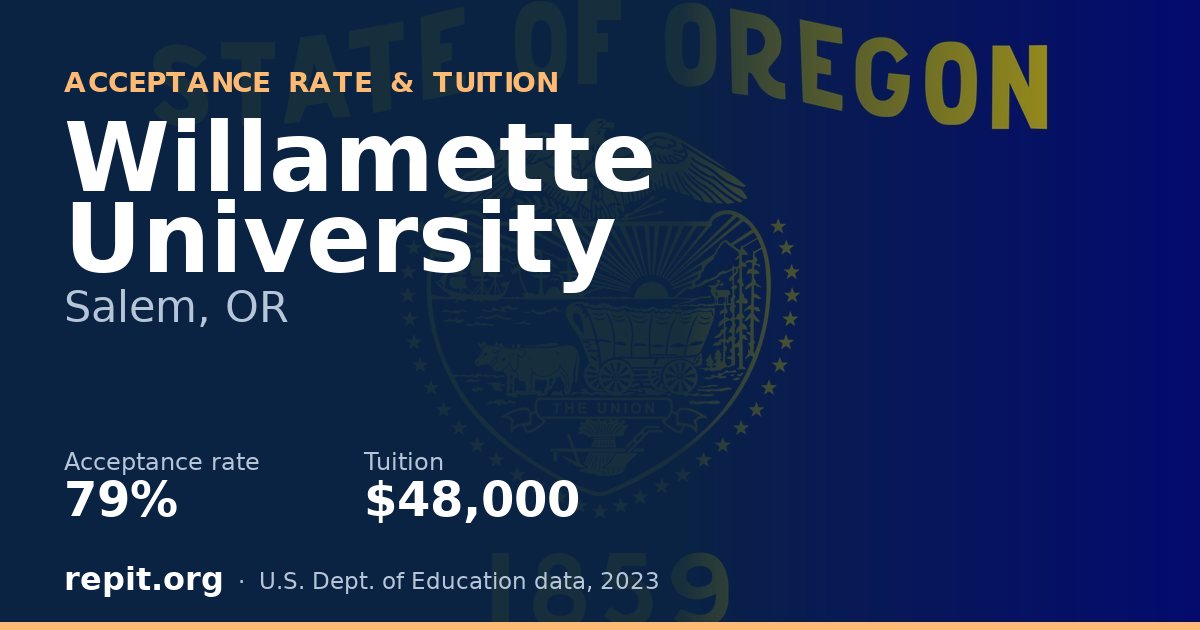 Willamette University — acceptance rate 79%, tuition $48,000