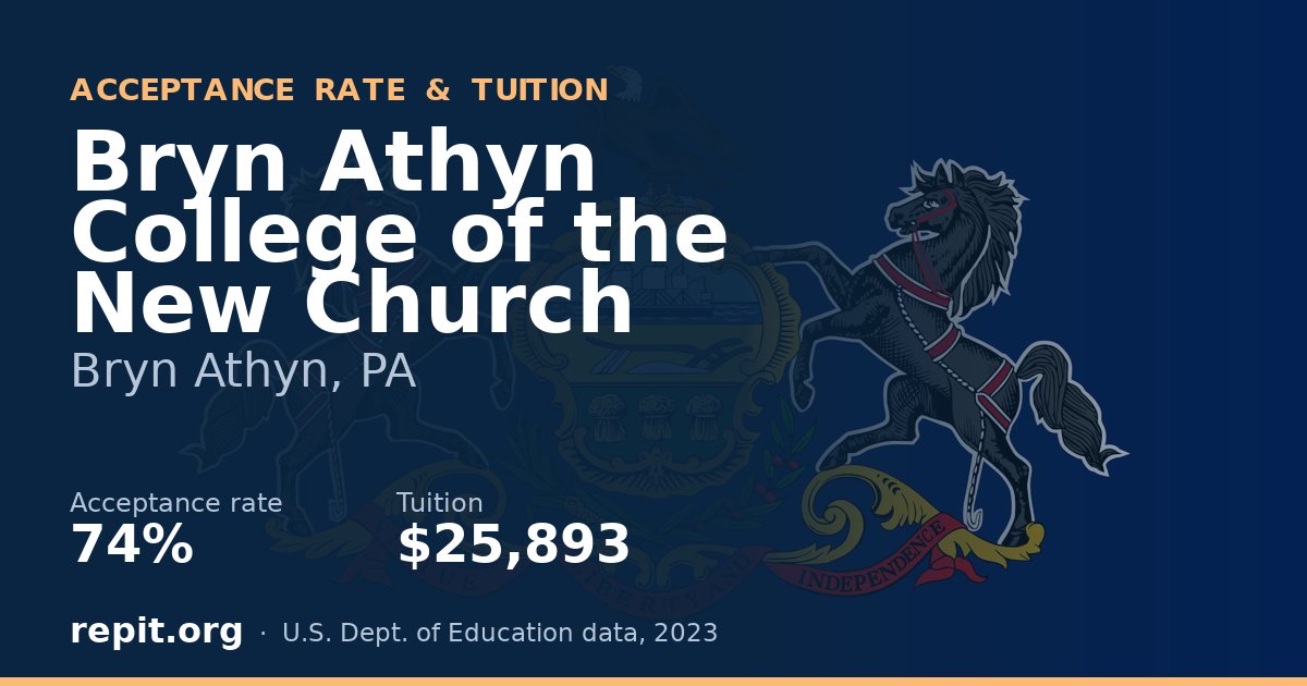 Bryn Athyn College of the New Church — acceptance rate 74%, tuition $25,893