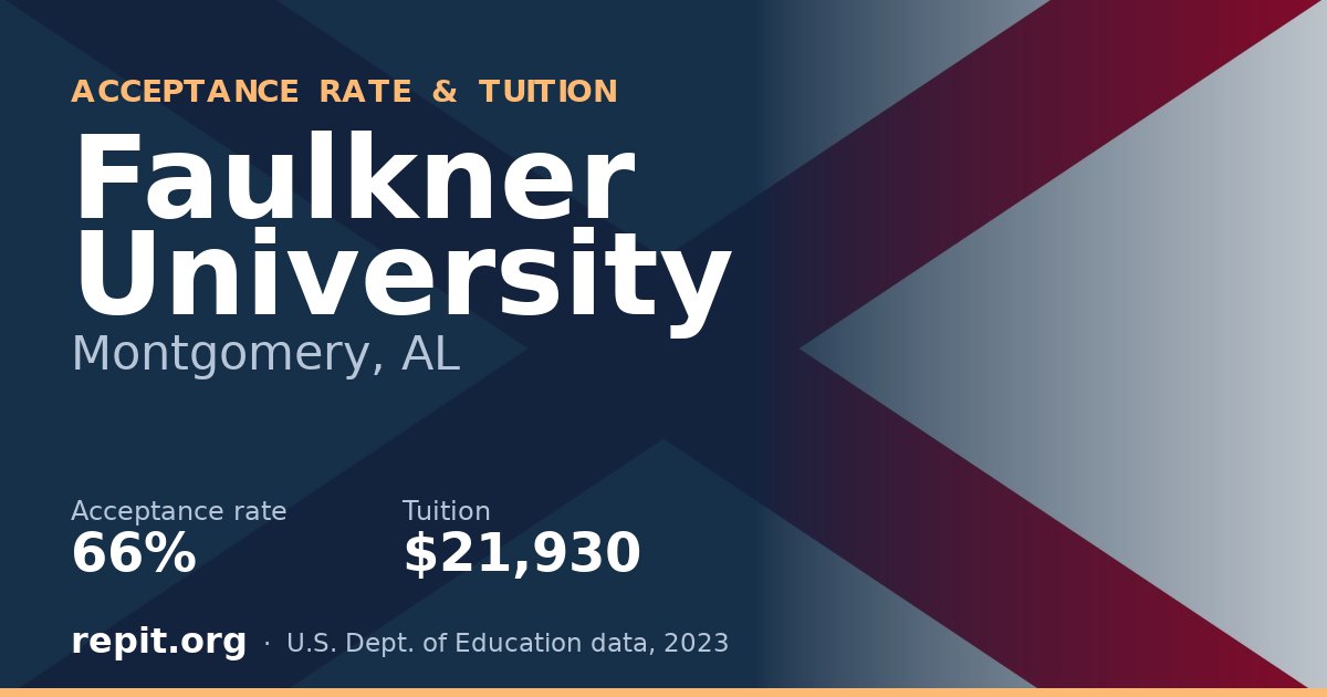 Faulkner University — acceptance rate 66%, tuition $21,930