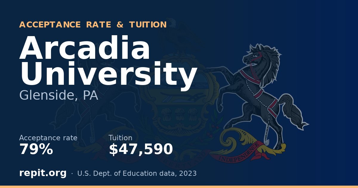 Arcadia University — acceptance rate 79%, tuition $47,590