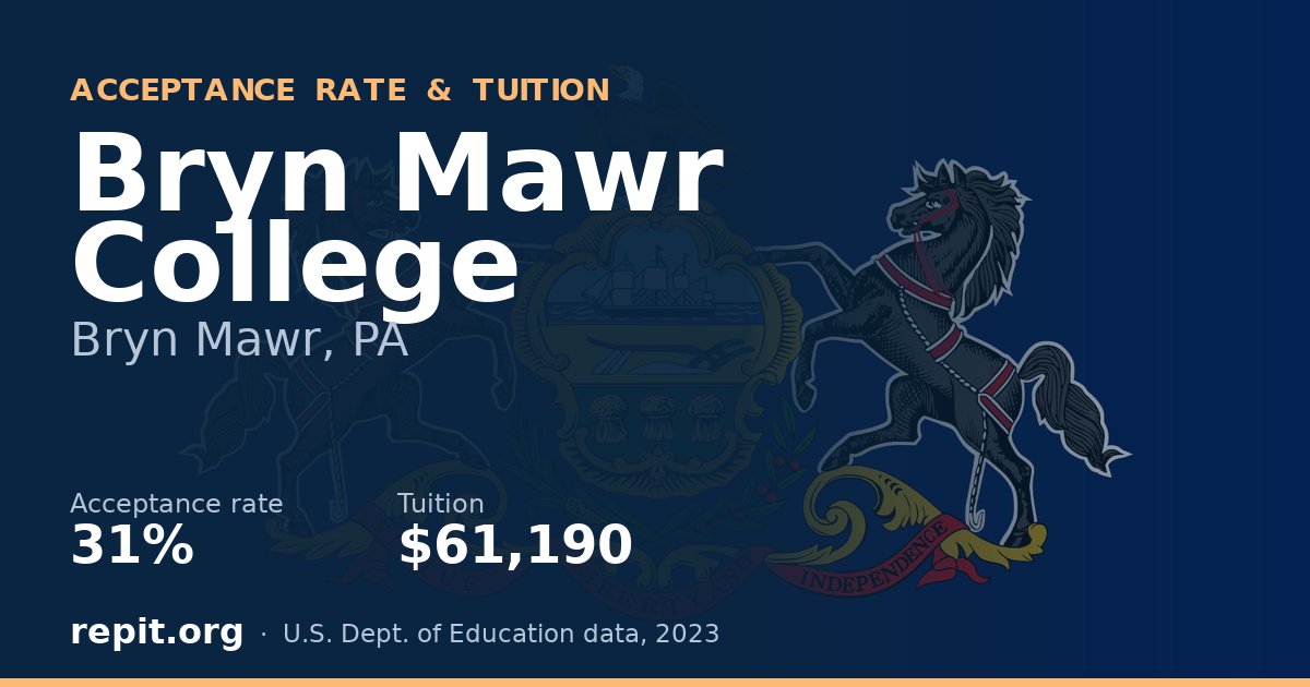 Bryn Mawr College — acceptance rate 31%, tuition $61,190