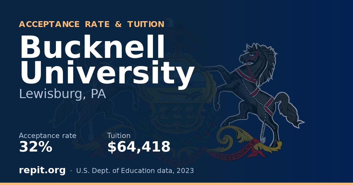 Bucknell University — acceptance rate 32%, tuition $64,418