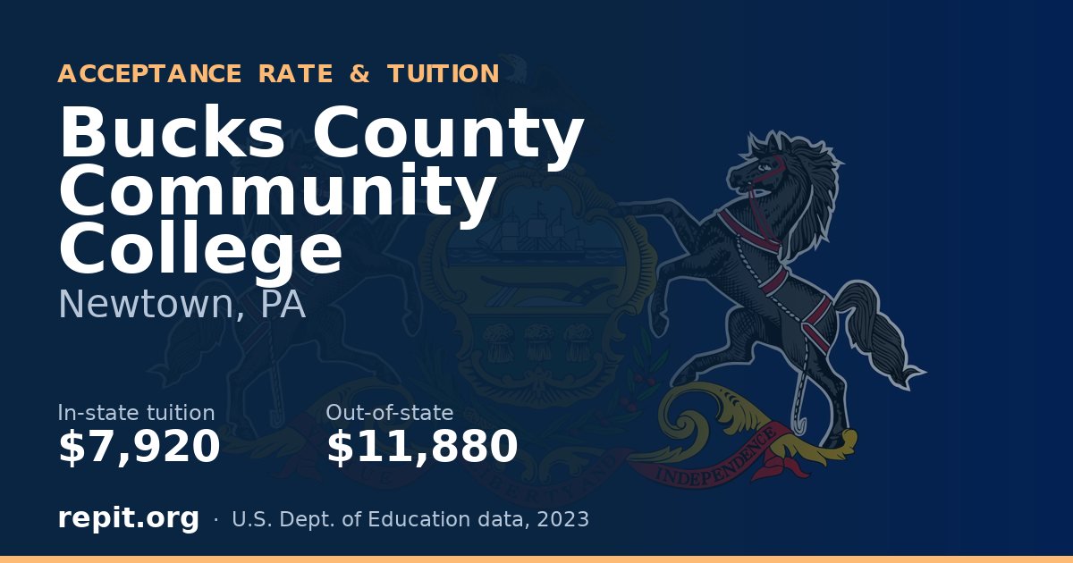 Bucks County Community College — tuition $7,920 in-state, $11,880 out-of-state