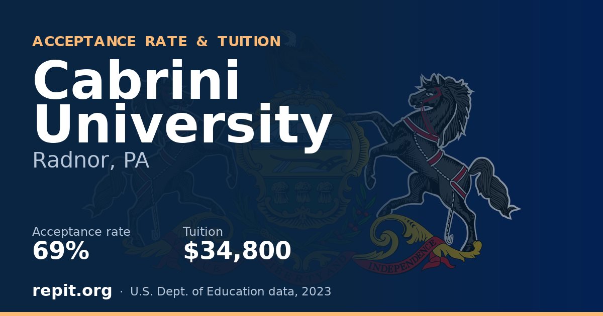 Cabrini University — acceptance rate 69%, tuition $34,800