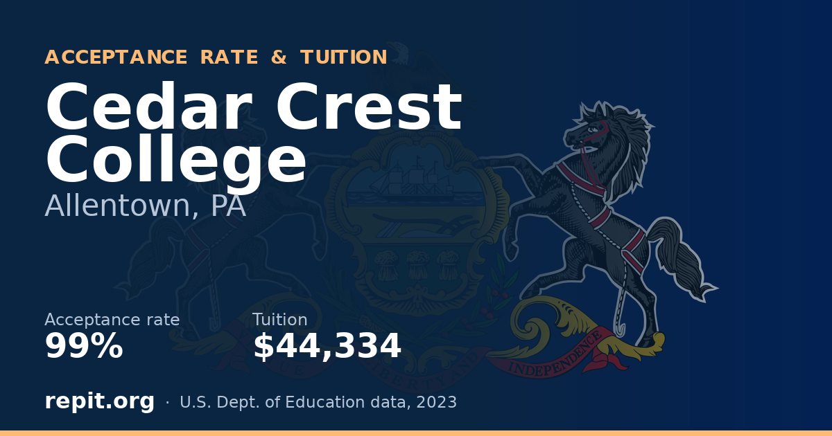 Cedar Crest College — acceptance rate 99%, tuition $44,334
