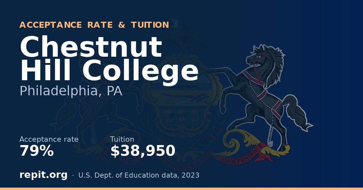Chestnut Hill College — acceptance rate 79%, tuition $38,950