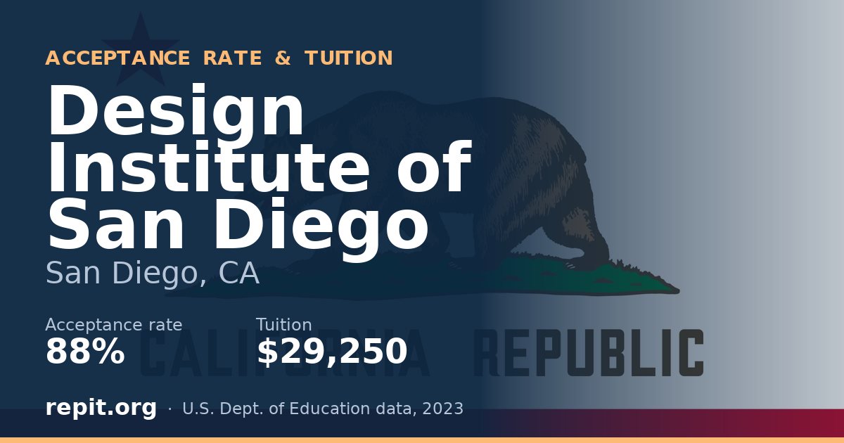 Design Institute of San Diego — acceptance rate 88%, tuition $29,250