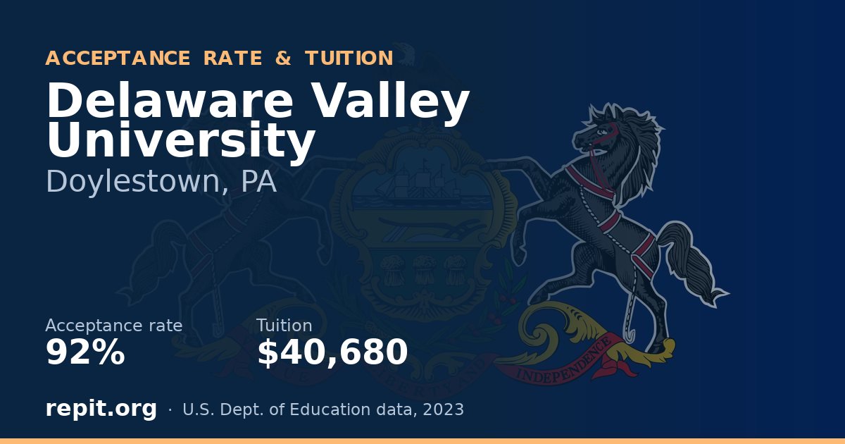 Delaware Valley University — acceptance rate 92%, tuition $40,680