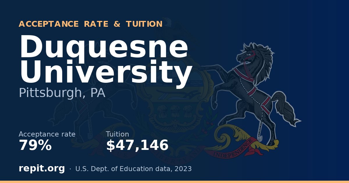 Duquesne University — acceptance rate 79%, tuition $47,146