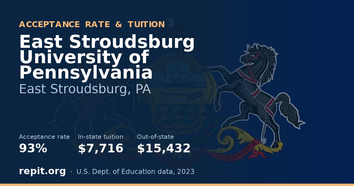 East Stroudsburg University of Pennsylvania — acceptance rate 93%, tuition $7,716 in-state, $15,432 out-of-state