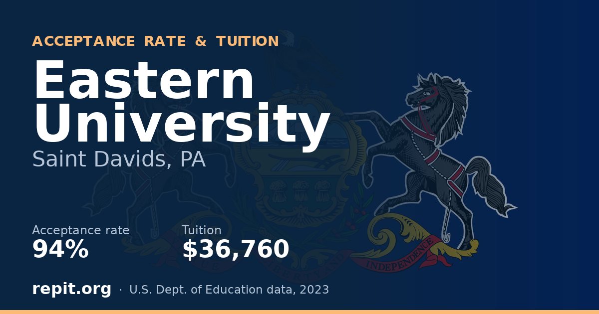 Eastern University — acceptance rate 94%, tuition $36,760