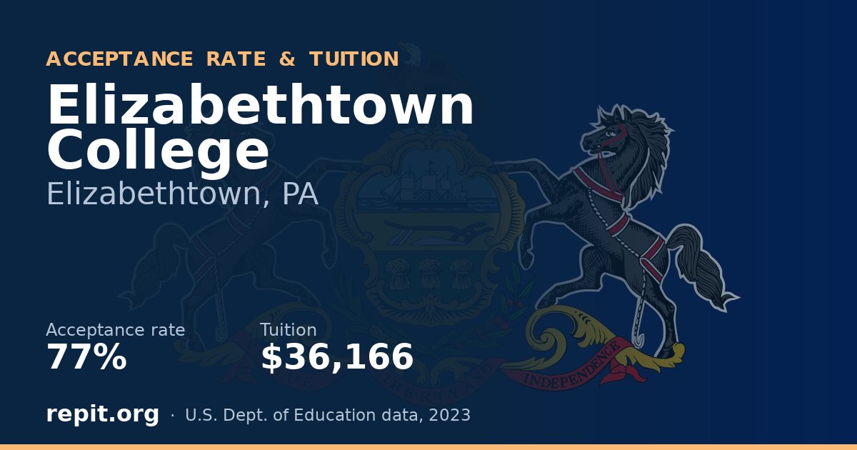 Elizabethtown College — acceptance rate 77%, tuition $36,166