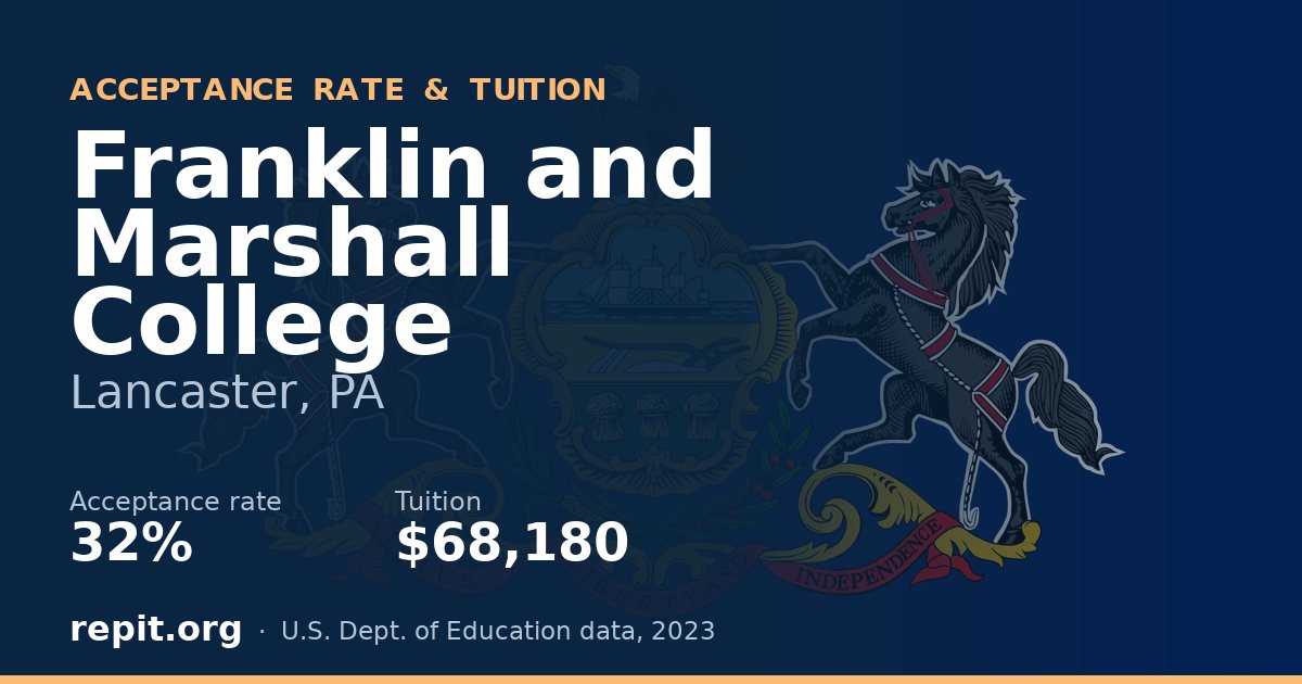 Franklin and Marshall College — acceptance rate 32%, tuition $68,180