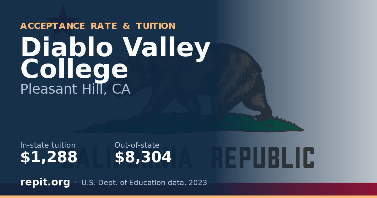 Diablo Valley College — tuition $1,288 in-state, $8,304 out-of-state