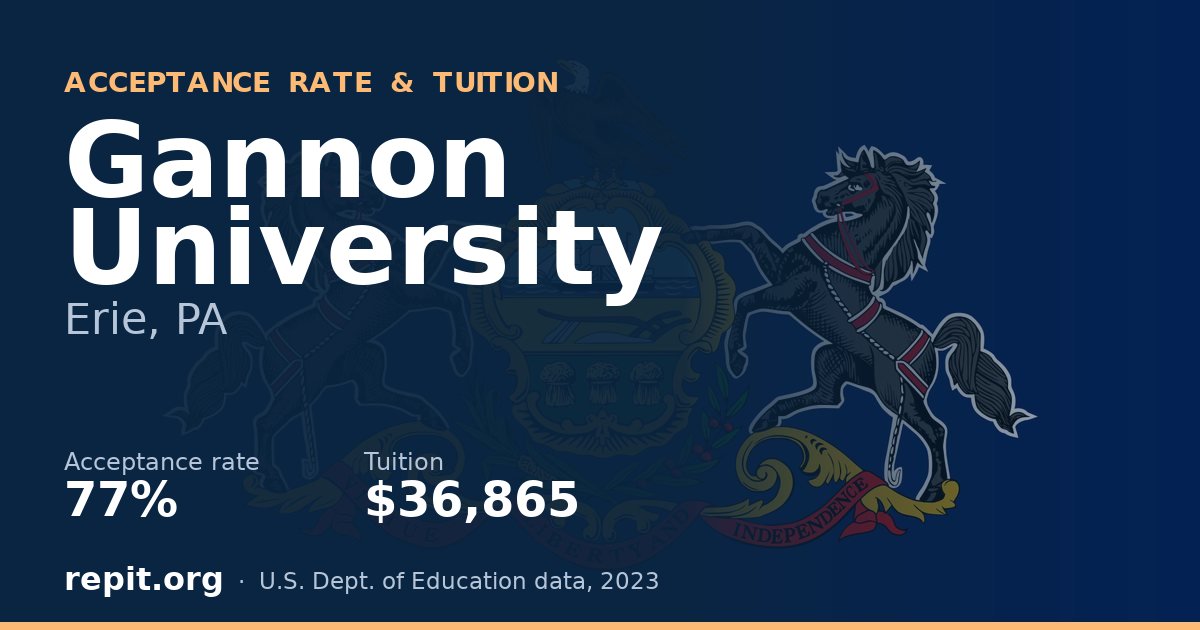 Gannon University — acceptance rate 77%, tuition $36,865