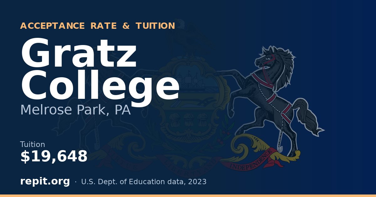 Gratz College — tuition $19,648