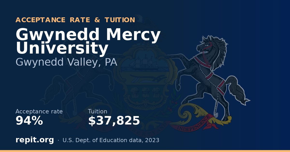 Gwynedd Mercy University — acceptance rate 94%, tuition $37,825