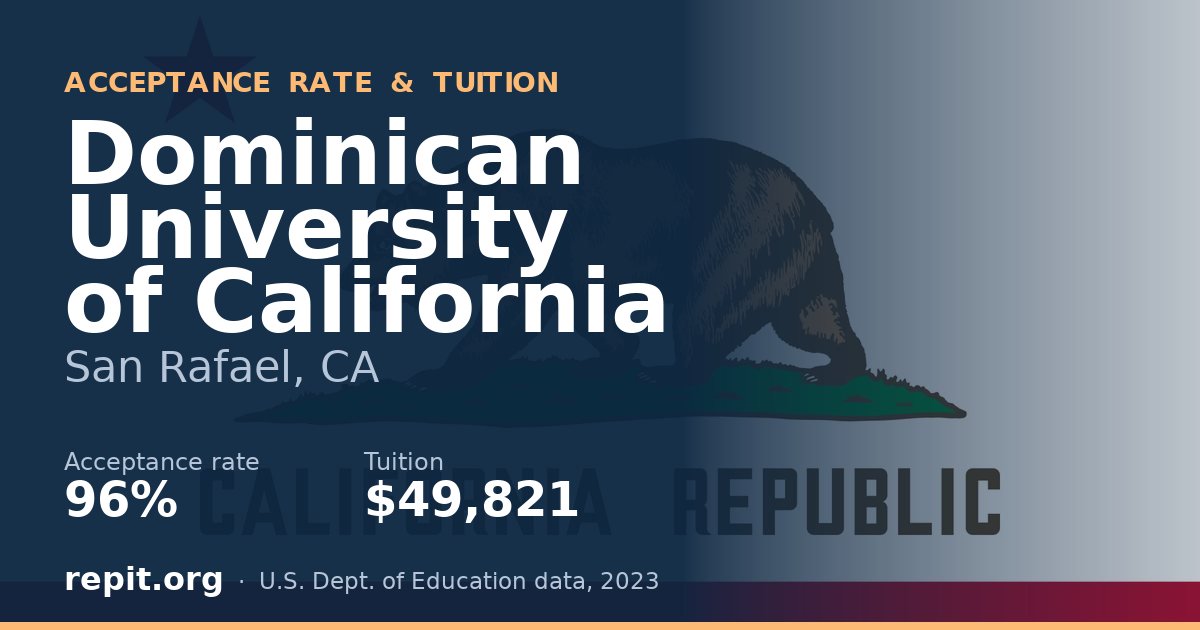 Dominican University of California — acceptance rate 96%, tuition $49,821