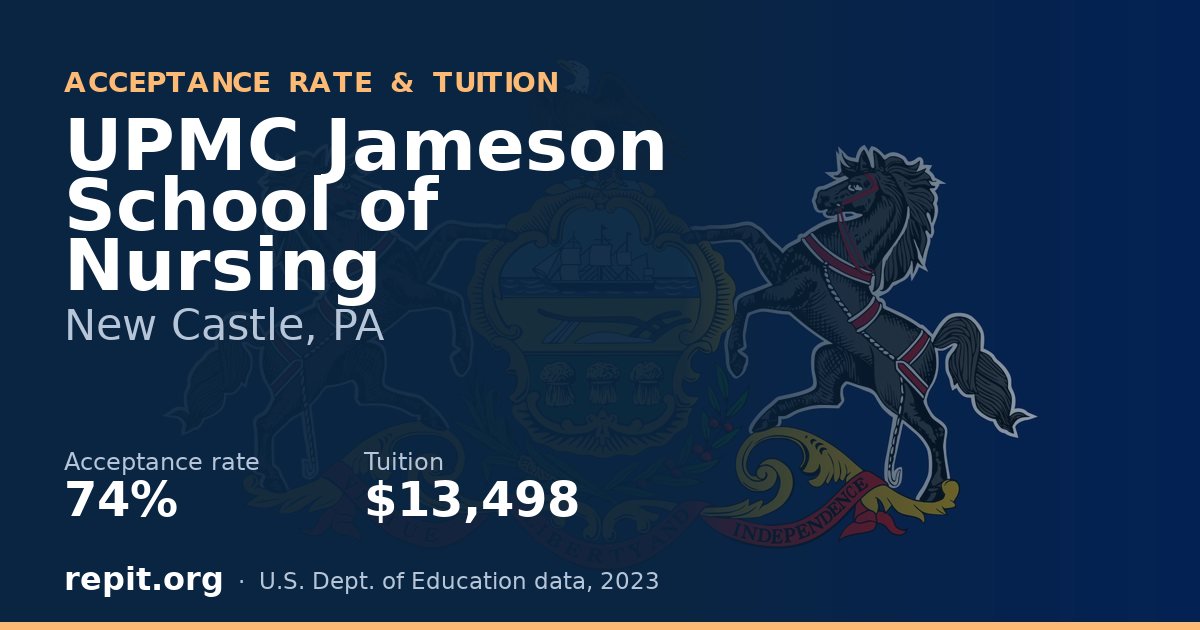 UPMC Jameson School of Nursing — acceptance rate 74%, tuition $13,498
