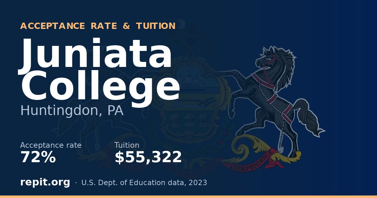 Juniata College — acceptance rate 72%, tuition $55,322