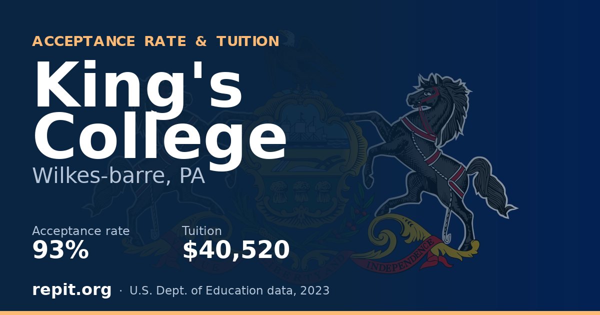 King's College — acceptance rate 93%, tuition $40,520