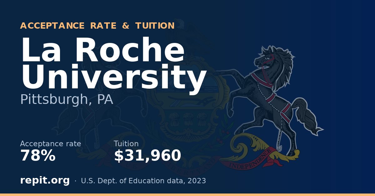 La Roche University — acceptance rate 78%, tuition $31,960