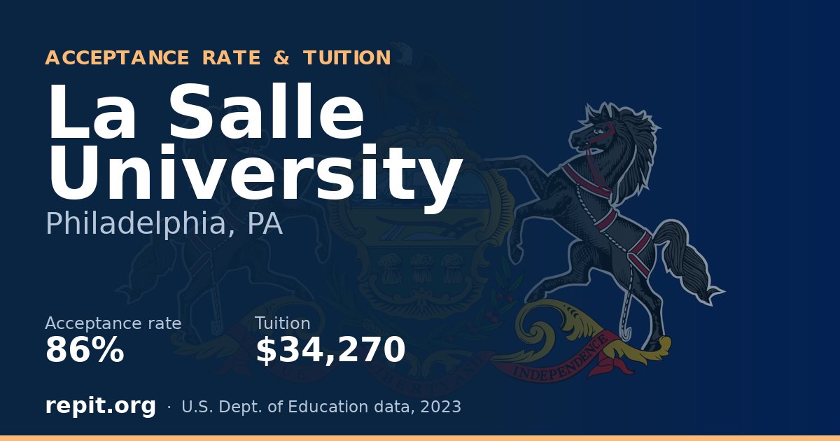 La Salle University — acceptance rate 86%, tuition $34,270