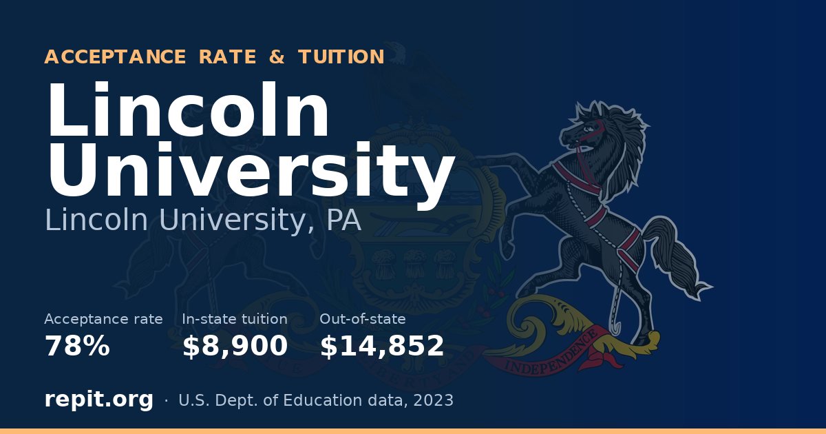 Lincoln University — acceptance rate 78%, tuition $8,900 in-state, $14,852 out-of-state
