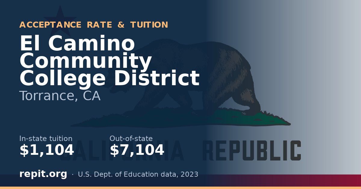 El Camino Community College District — tuition $1,104 in-state, $7,104 out-of-state