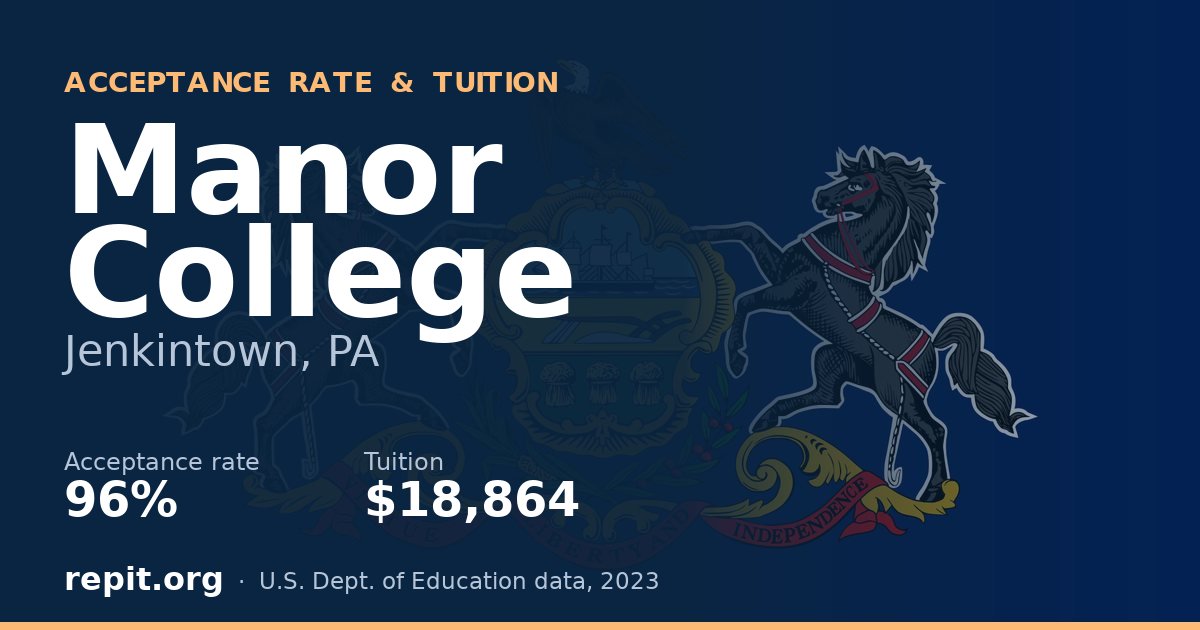 Manor College — acceptance rate 96%, tuition $18,864