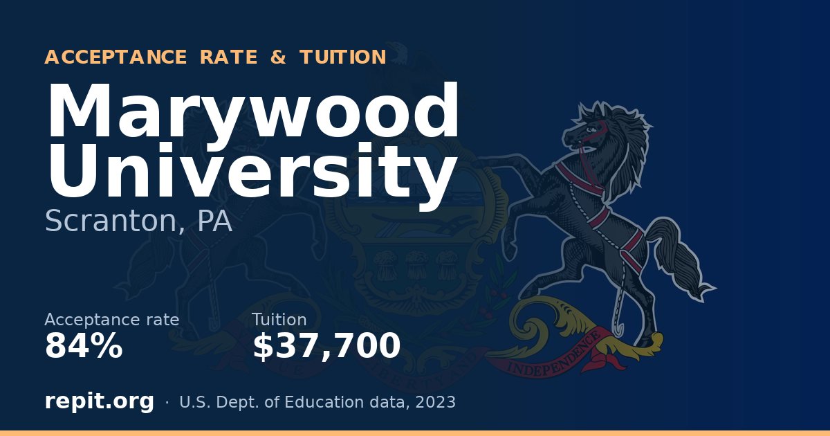Marywood University — acceptance rate 84%, tuition $37,700