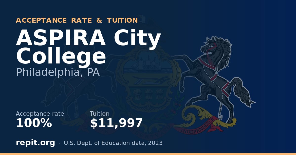 ASPIRA City College — acceptance rate 100%, tuition $11,997