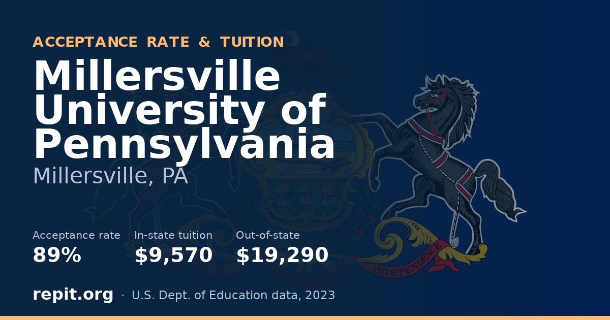 Millersville University of Pennsylvania — acceptance rate 89%, tuition $9,570 in-state, $19,290 out-of-state